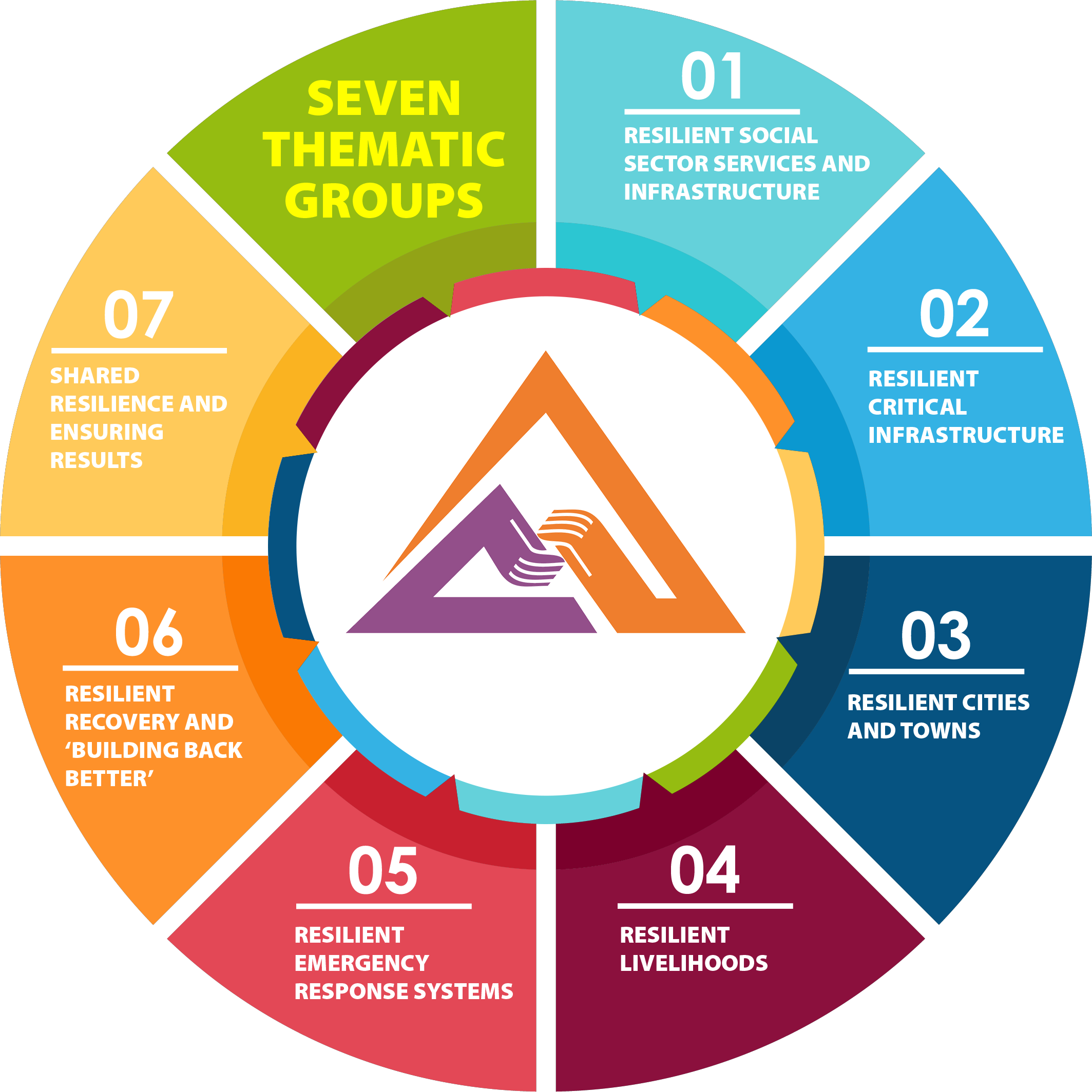 Disaster Management Illustration